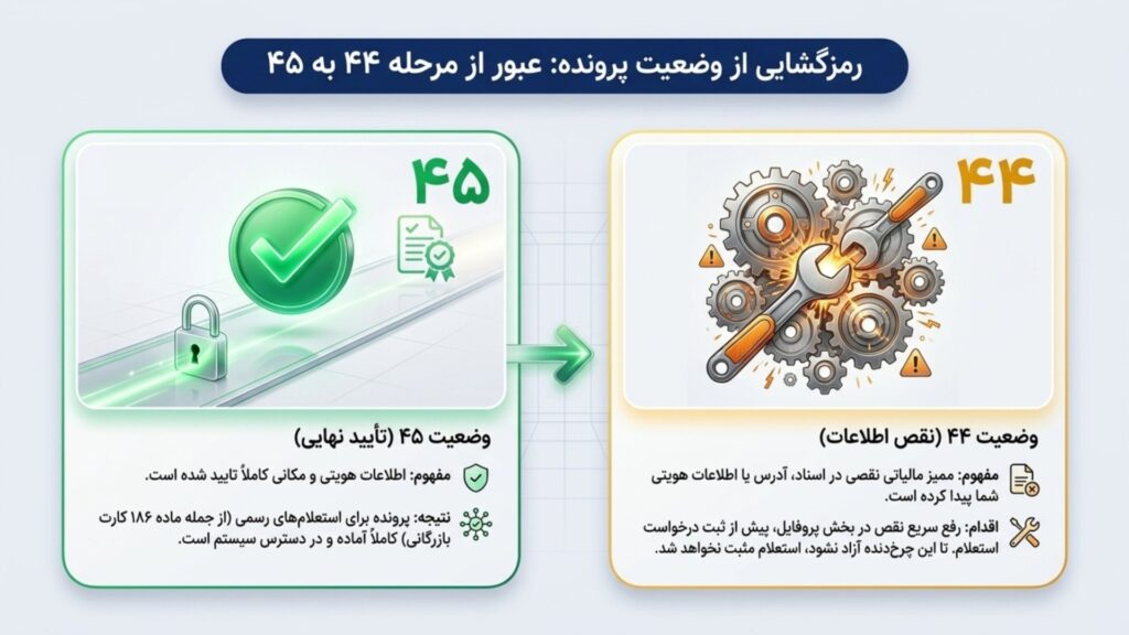 بررسی وضعیت استعلام مالیات کارت بازرگانی در تایید نهایی