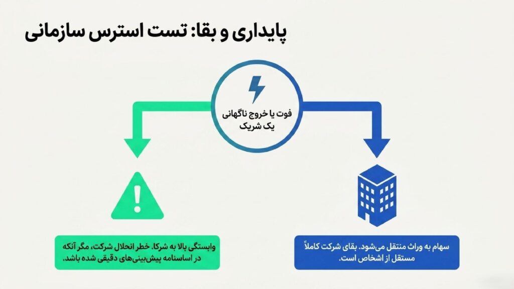تفاوت پایداری شرکت سهامی خاص با شرکت مسئولیت محدود