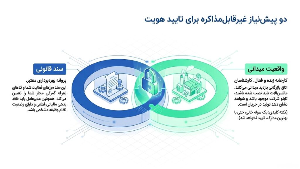 پیش نیازهای کارت بازرگانی تولیدی