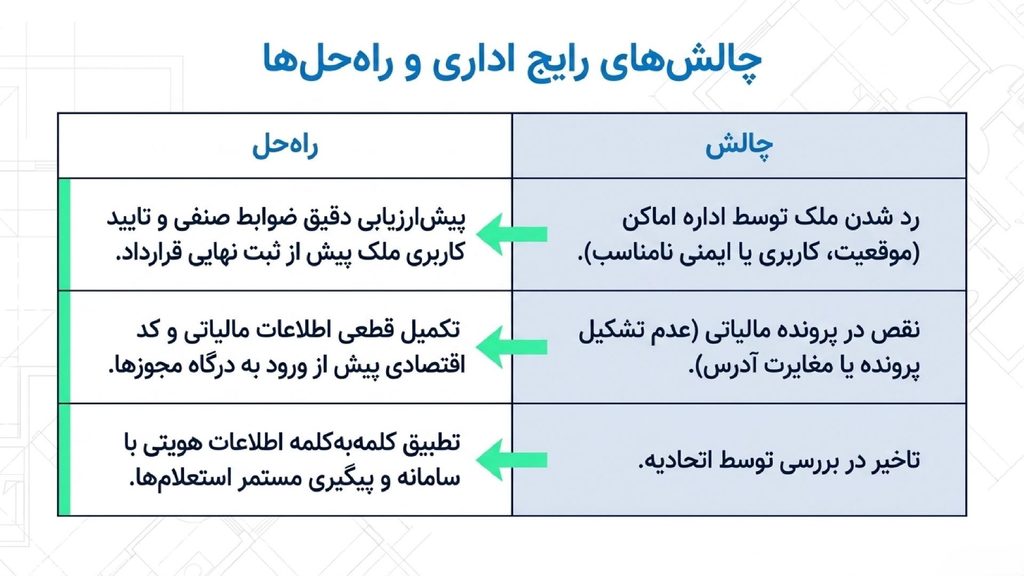 چالش های دریافت جواز کسب برای مغازه
