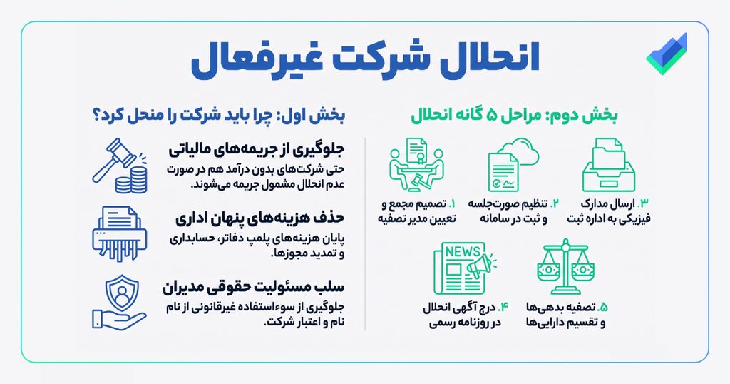 اینفوگرافیک انحلال شرکت غیر فعال