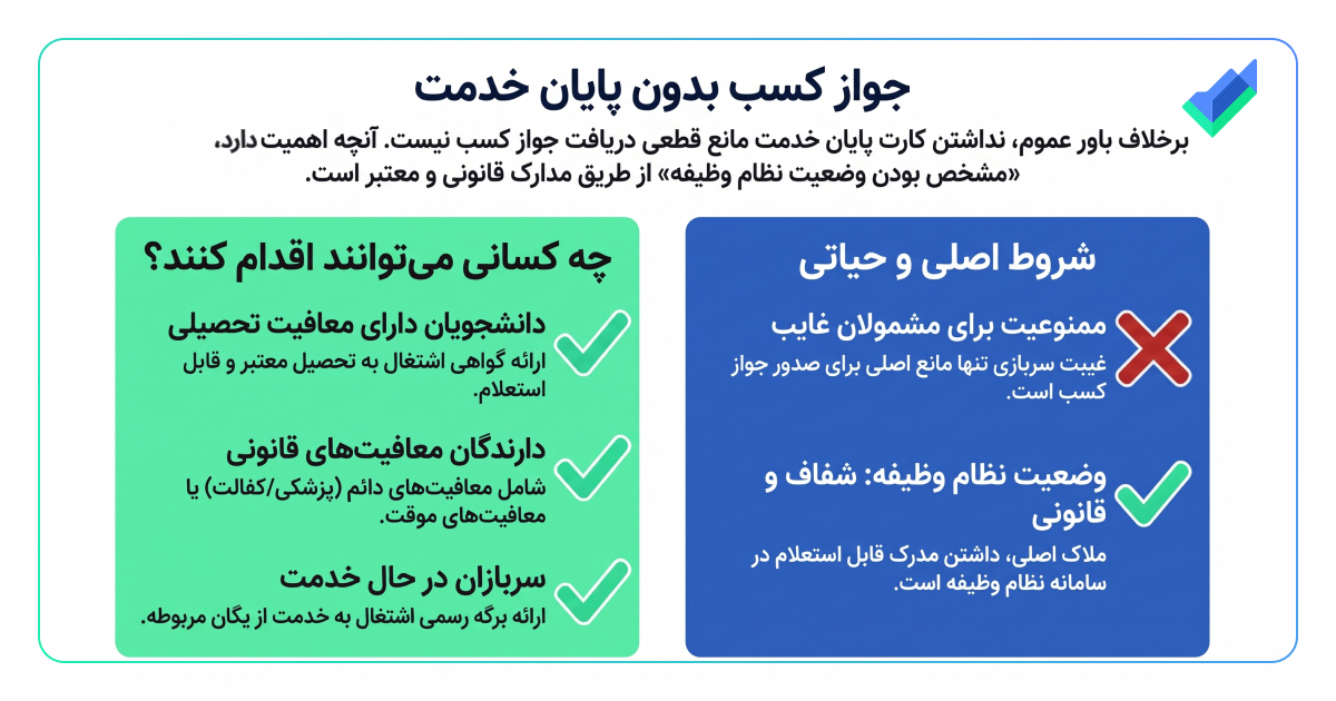 اینفوگرافیک جواز کسب بدون پایان خدمت
