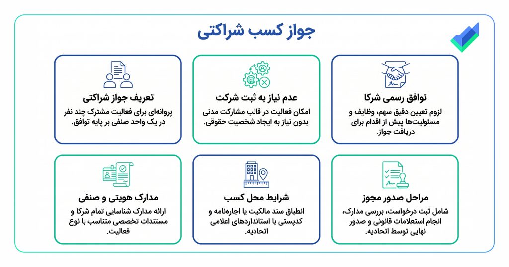 اینفوگرافیک جواز کسب شراکتی