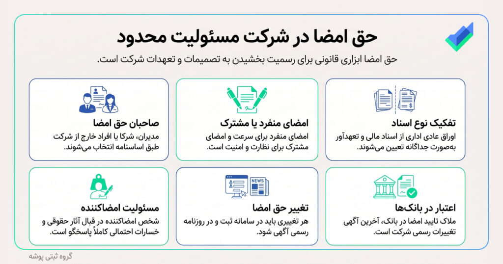 اینفوگرافیک حق امضا در شرکت با مسئولیت محدود