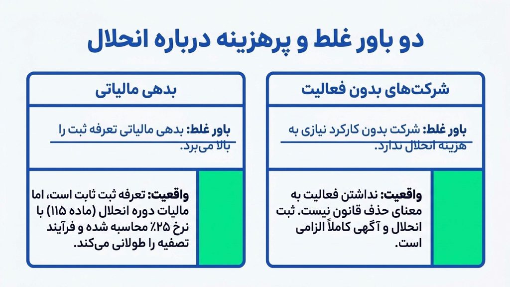 آیا بدهی مالیاتی باعث افزایش هزینه انحلال شرکت میشود؟