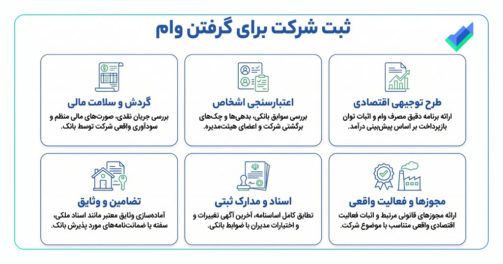 اینفوگرافیک ثبت شرکت برای گرفتن وام