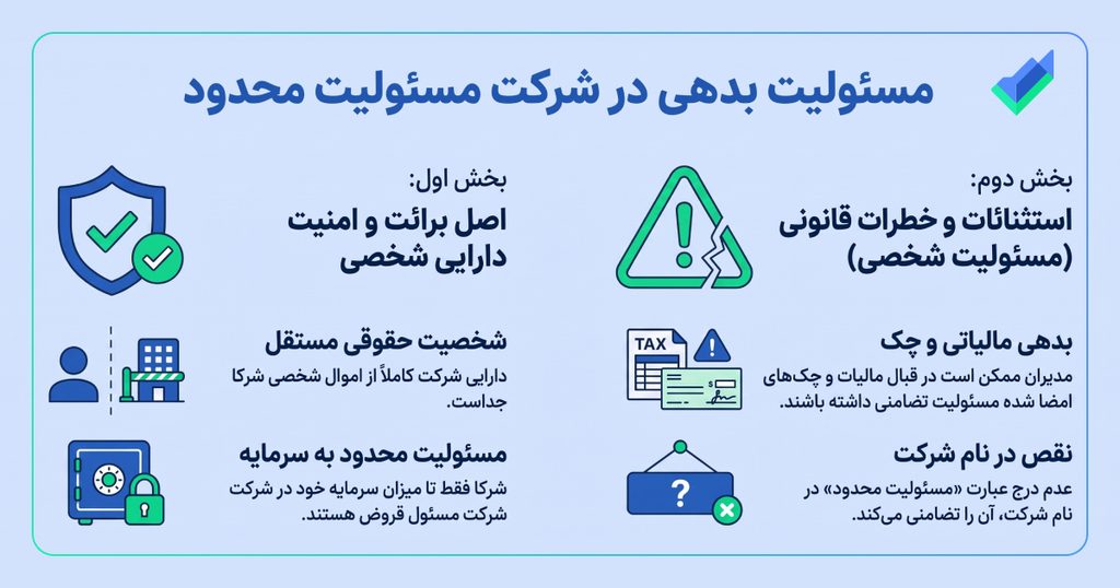 اینفوگرافیک مسئولیت بدهی شرکت مسئولیت محدود