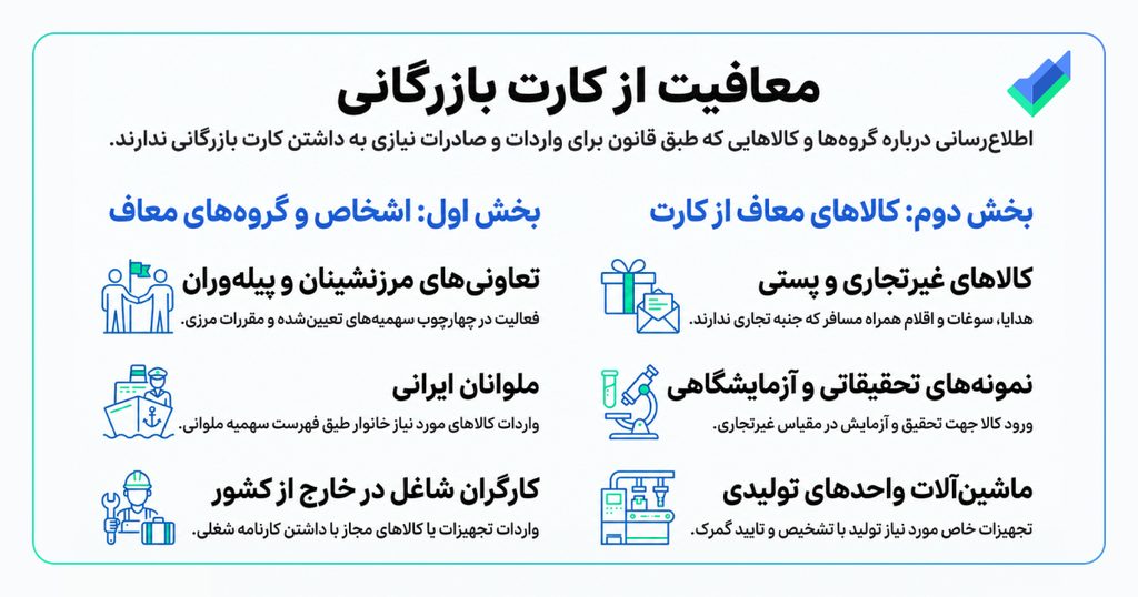 اینفوگرافیک در مورد معافیت از داشتن کارت بازرگانی