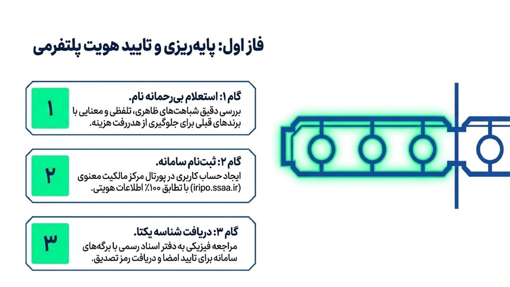 مرحله اول ثبت برند شخصی