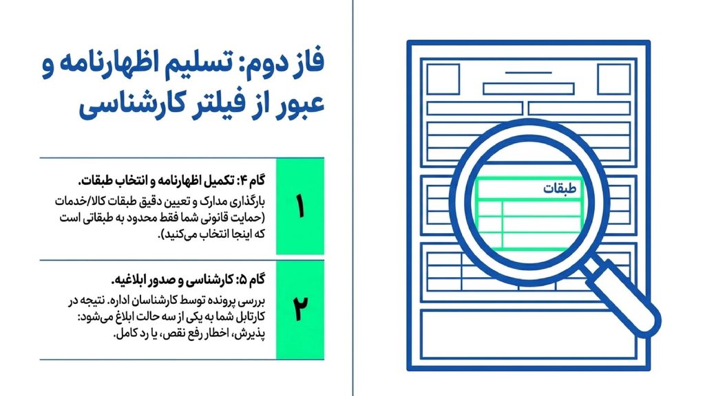 مرحله دوم ثبت علامت تجاری شخصی