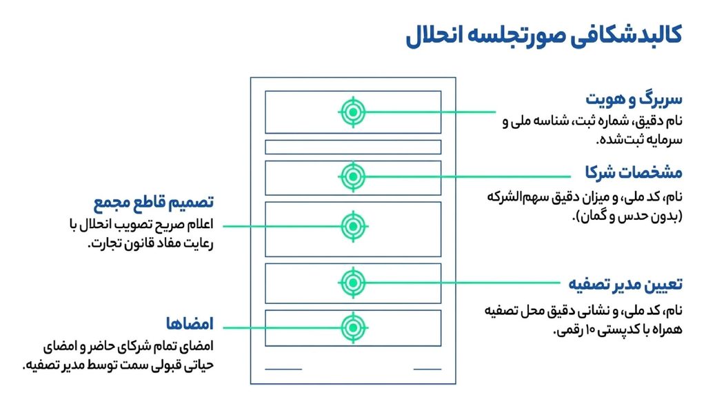 اطلاعاتی که باید در صورتجلسه انحلال شرکت با مسئولیت محدود درج شود