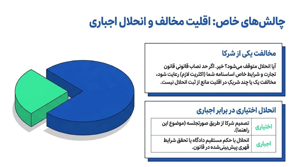 چالش های خاص در تنظیم صورتجلسه انحلال شرکت مسئولیت محدود