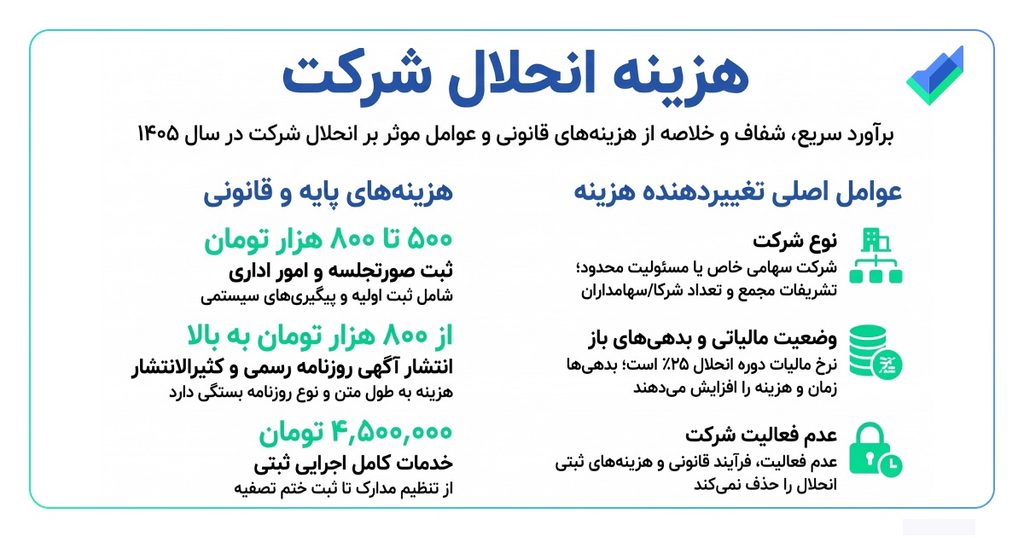 اینفوگرافیک هزینه انحلال شرکت