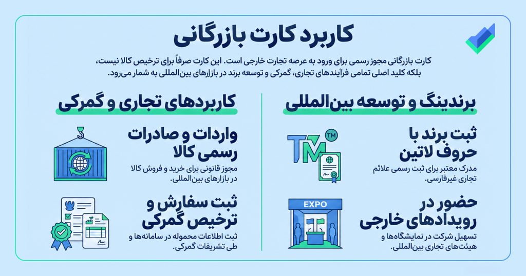 کاربرد کارت بازرگانی