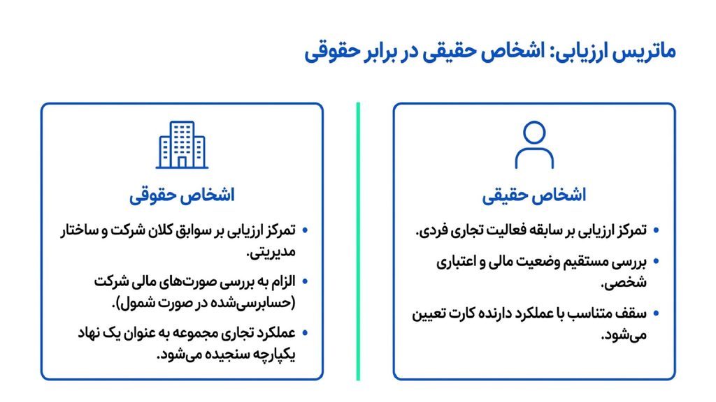 تفاوت افزایش سقف کارت بازرگانی حقیقی و حقوقی