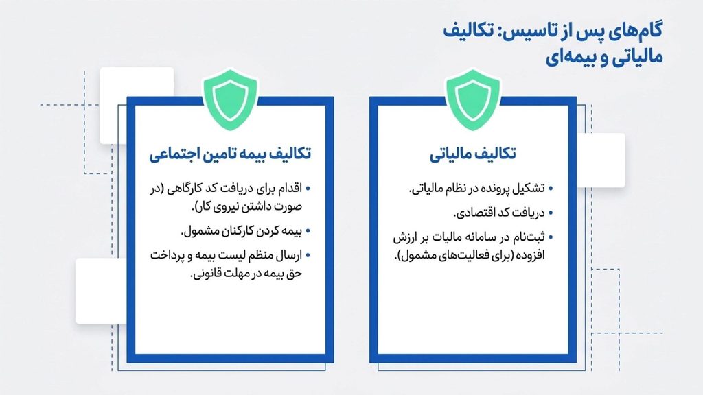 تکالیف مالیاتی و بیمه‌ای پس از ثبت شرکت بازرگانی