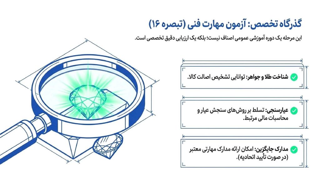 آزمون مهارت فنی اتحادیه برای دریافت جواز کسب طلافروشی