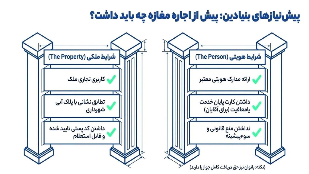 شرایط دریافت جواز کسب طلافروشی