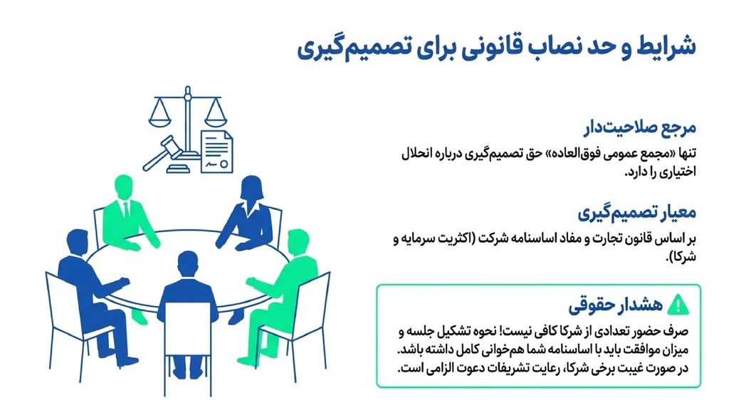 شرایط لازم برای تنظیم صورتجلسه انحلال شرکت با مسئولیت محدود