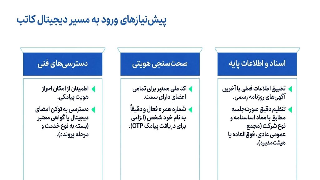 شرایط لازم برای ثبت تغییرات شرکت در سامانه کاتب