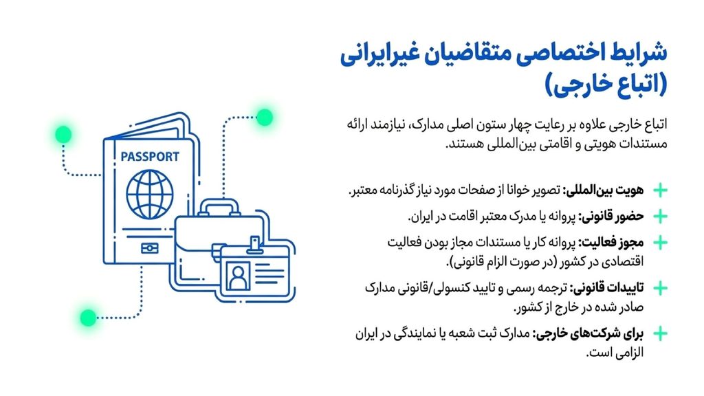 مدارک اخذ کارت بازرگانی برای اتباع خارجی