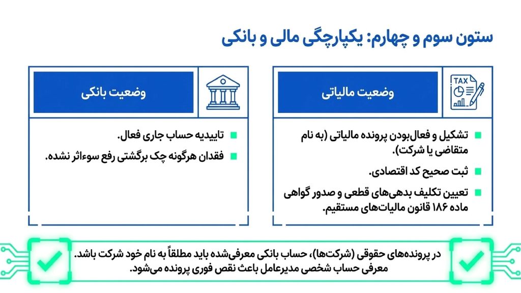 مدارک مالیاتی لازم برای اخذ کارت بازرگانی