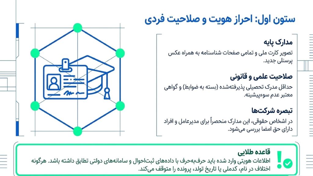 مدارک هویتی برای اخذ کارت بازرگانی