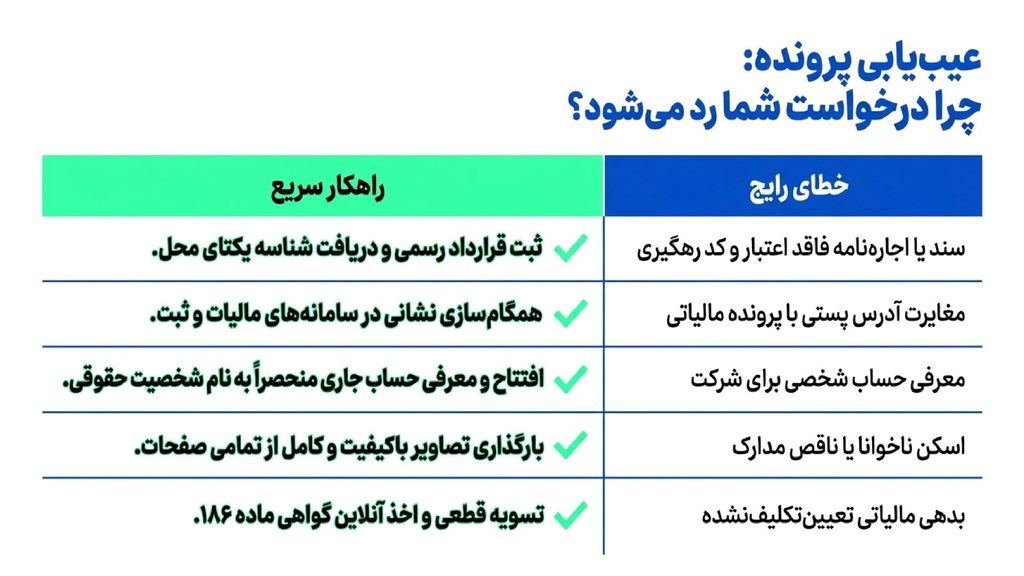 اشتباهات و دلایل رد مدارک اخذ کارت بازرگانی