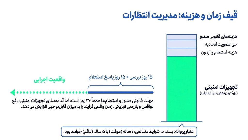 مدت زمان صدور جوازکسب طلافروشی