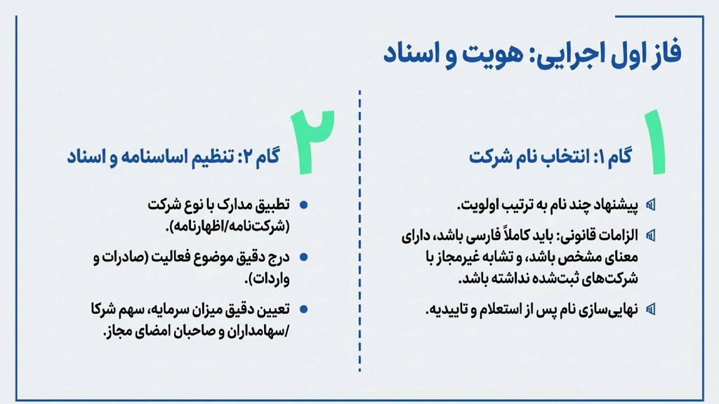 انتخاب نام شرکت صادرات و واردات