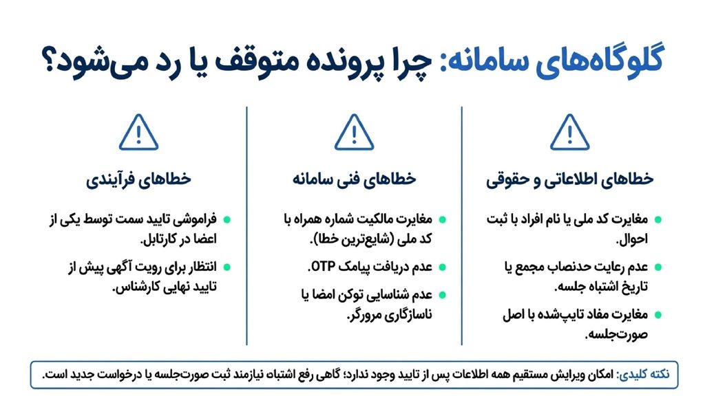 مشکلات و چالش ها در ثبت تغییرات شرکت در سامانه کاتب