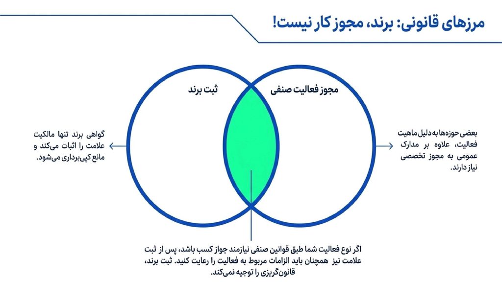 ثبت برند بدون جواز کسب چه محدودیت هایی دارد؟