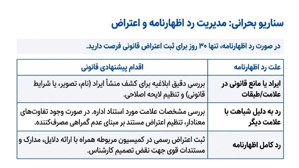 نحوه مواجهه با رد اظهارنامه در ثبت علامت تجاری