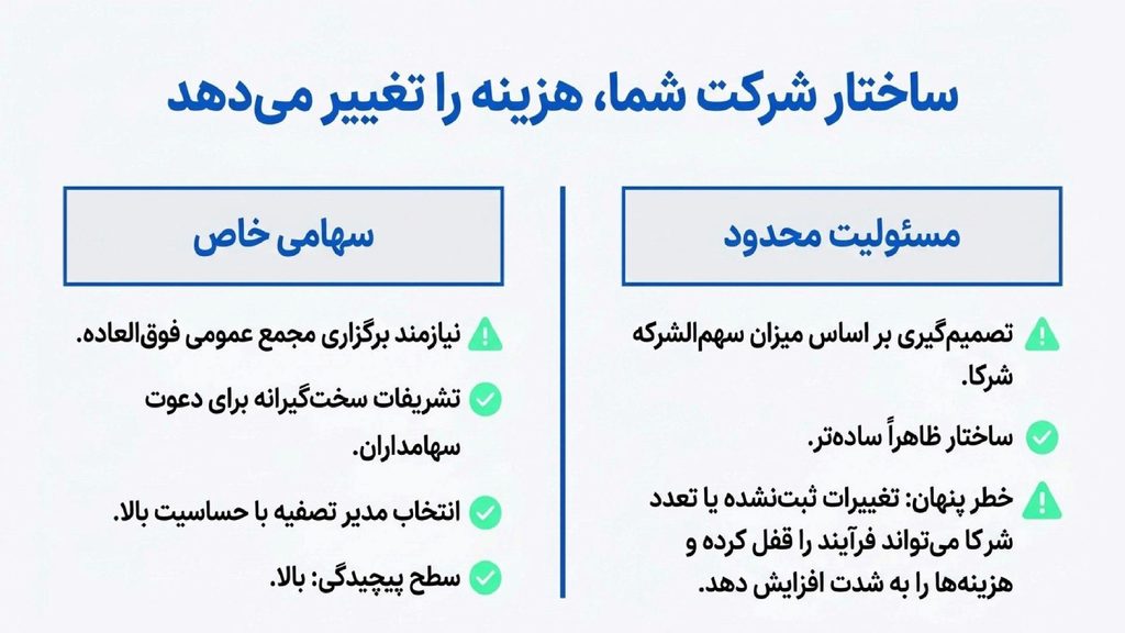 هزینه انحلال شرکت سهامی خاص
