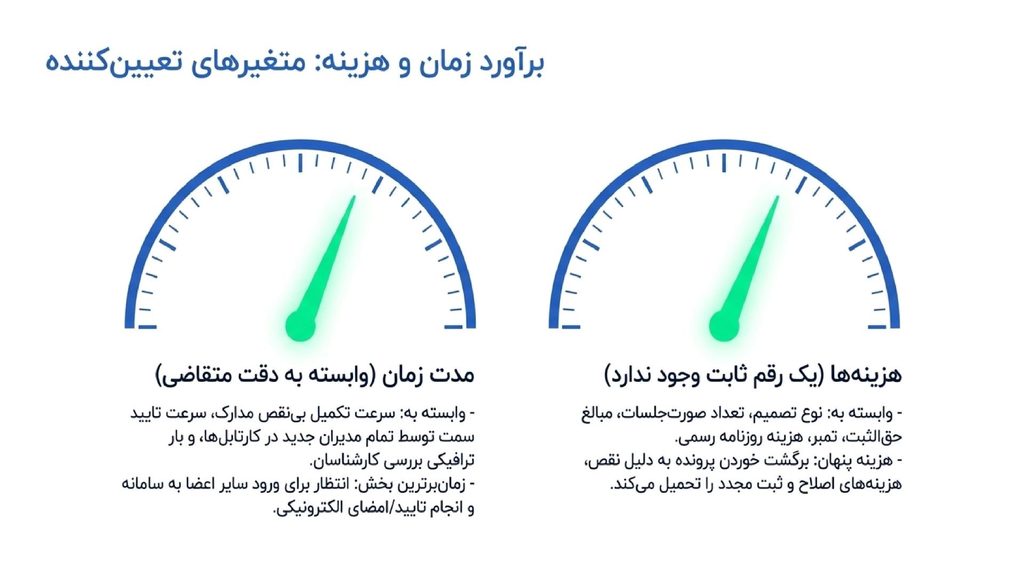 هزینه ثبت تغییرات شرکت در سامانه کاتب