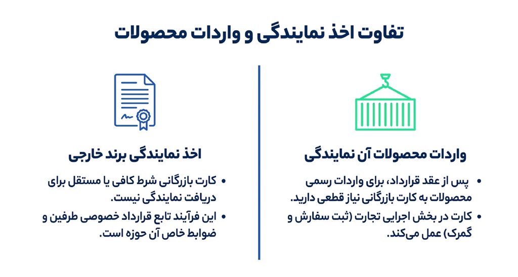 کاربرد کارت بازرگانی برای دریافت نمایندگی برندهای خارجی