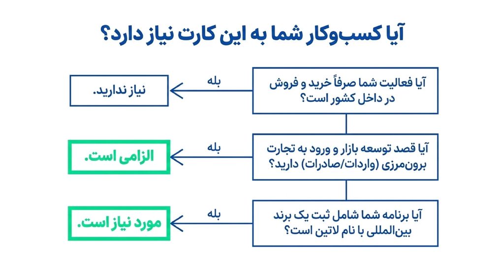 کاربرد کارت بازرگانی برای کسب و کار شما چیست؟