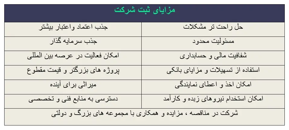 مزایا و معایب ثبت شرکت